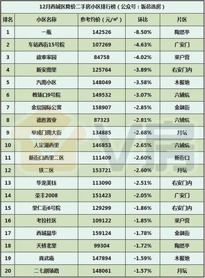 V房北京房地產市場分析報告第49期:萬泉寺、周莊子地塊效果圖出爐